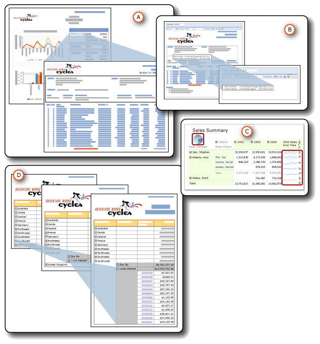 Captura de tela mostrando detalhamento, detalhamento, sub-relatórios e regiões de dados aninhados em um relatório paginado.