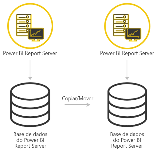 Migrate from Power BI Report Server to Power BI Report Server