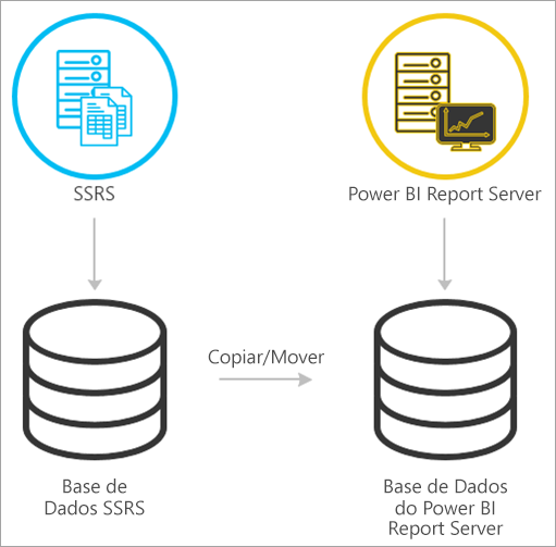 Migrate from SSRS native mode to Power BI Report Server