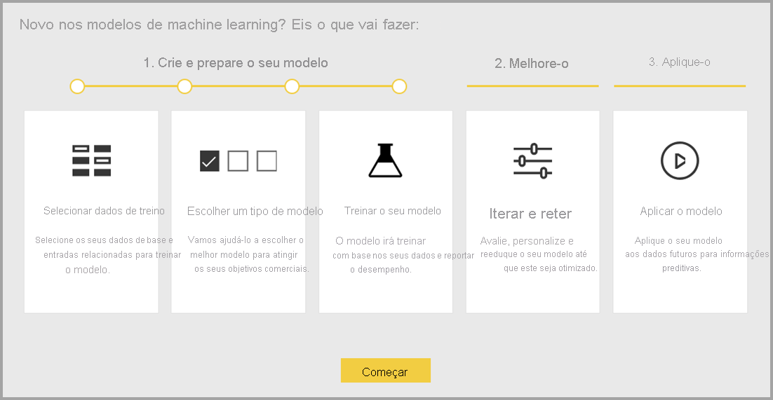Captura de tela da tela Introdução ao AutoML.