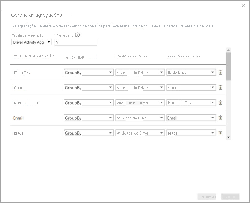 Caixa de diálogo Gerenciar agregações para a tabela Driver Activity Agg