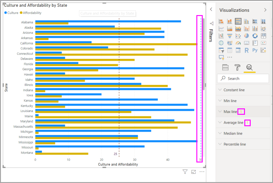 Screenshot of a Max line on a visual in Power BI Desktop.