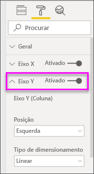 Screenshot of the combo chart with Y-axis on.