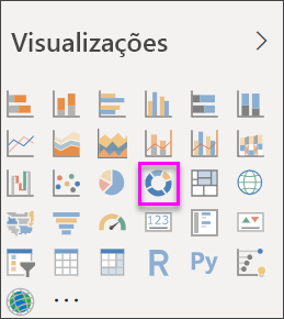 Captura de tela que mostra o painel Visualização com um gráfico de rosca selecionado.