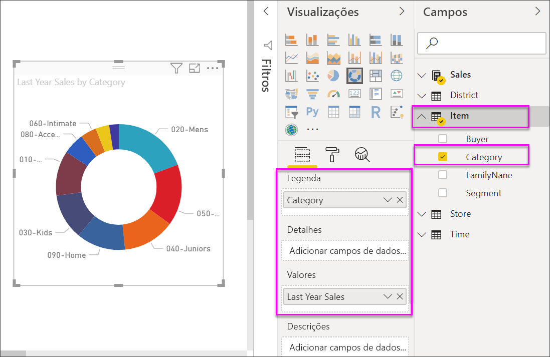 Captura de tela que mostra um gráfico de rosca ao lado do painel Dados.