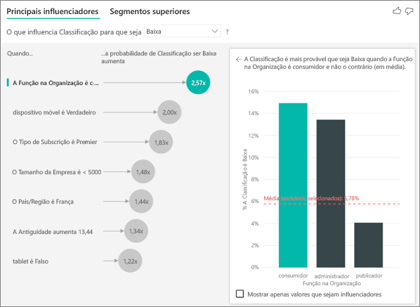 Captura de tela que mostra como os influenciadores são determinados.