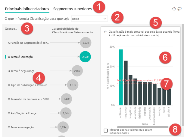 Captura de tela dos recursos numerados do visual dos principais influenciadores.