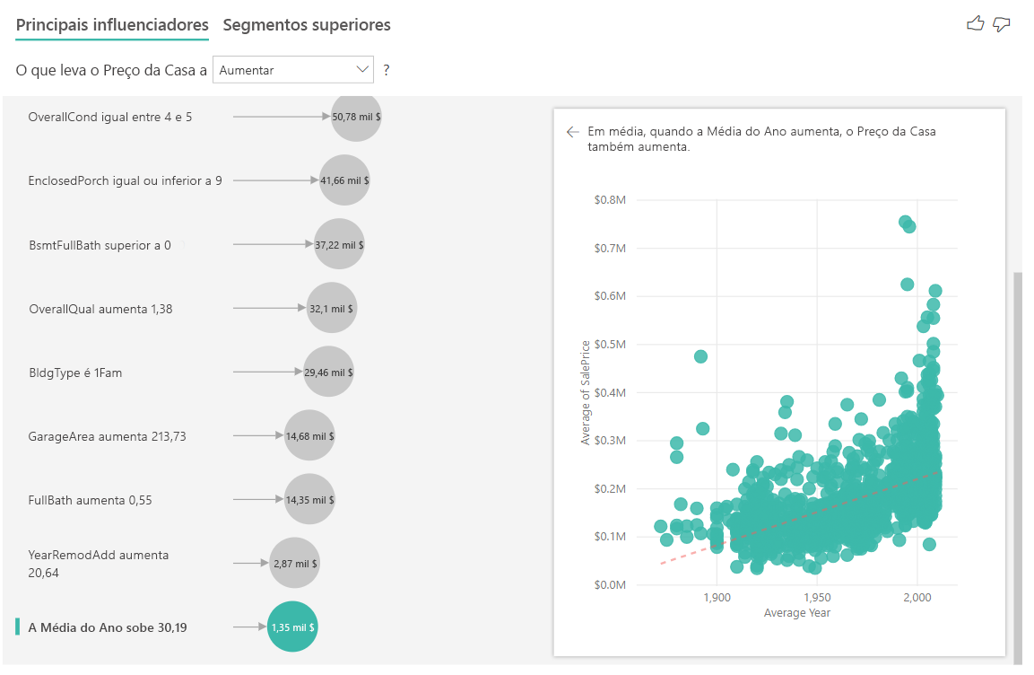 Captura de tela de Key influencers para preços de casas com influenciadores à esquerda e o gráfico de dispersão à direita.