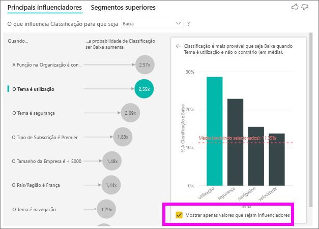 Captura de ecrã da caixa de verificação para mostrar apenas valores que são influenciadores.