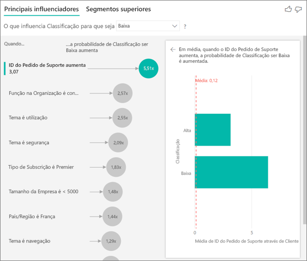 Captura de tela que mostra a influência do ID do tíquete de suporte.