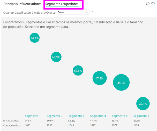 Captura de ecrã do separador Segmentos superiores selecionado.