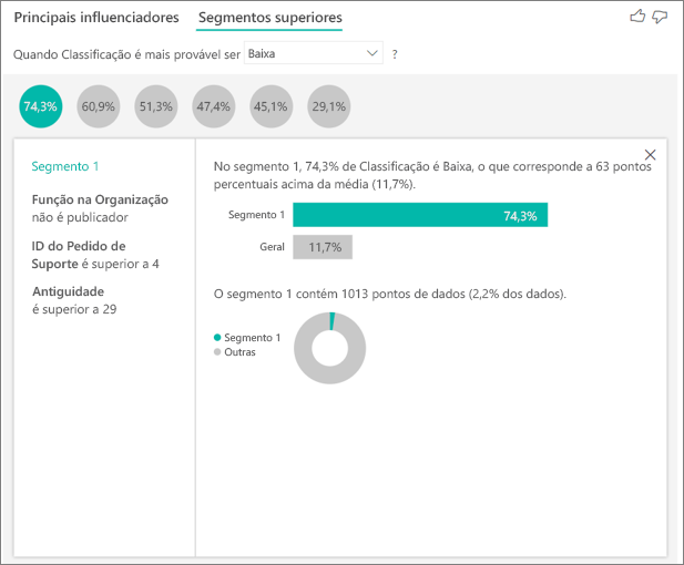 Captura de tela do segmento superior de acordo com a classificação.