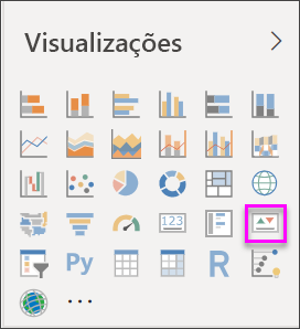 Captura de ecrã do painel Visualizações com o ícone KPI realçado.