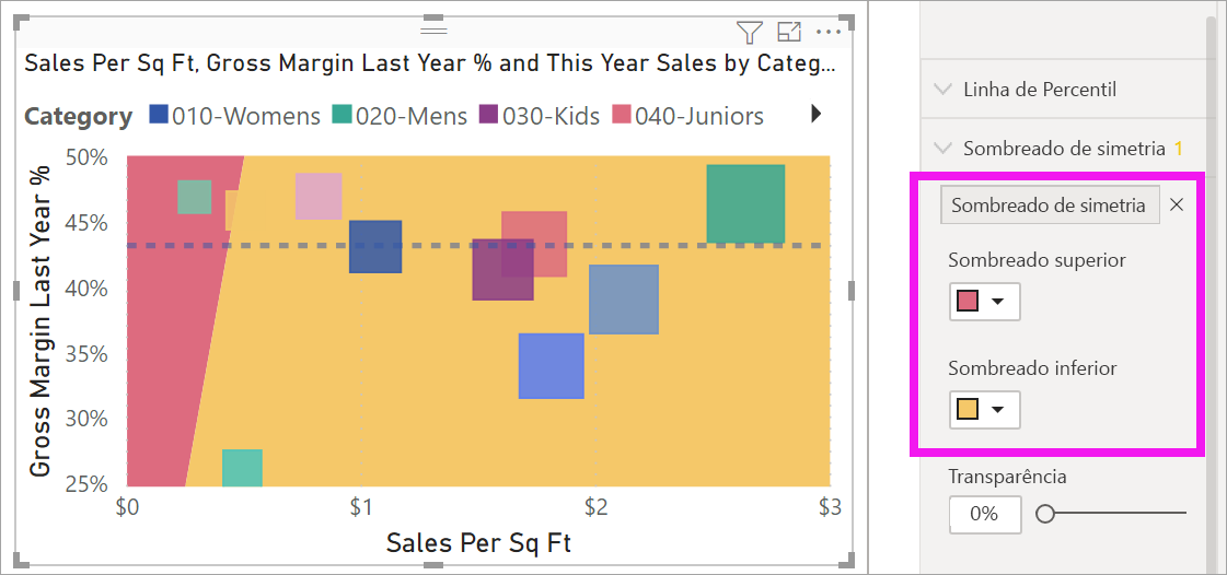 Captura de tela do gráfico de bolhas com sombreamento de simetria adicionado.