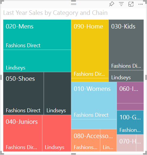 Captura de tela que mostra o treemap atualizado para vendas totais por produto e por cadeia de lojas.