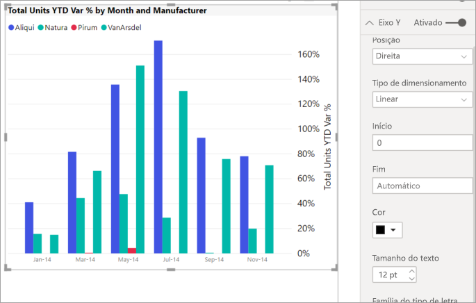 Screenshot showing Same column chart but with lots of formatting of Y-axis.