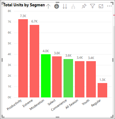 Screenshot of Column chart with divergent colors.