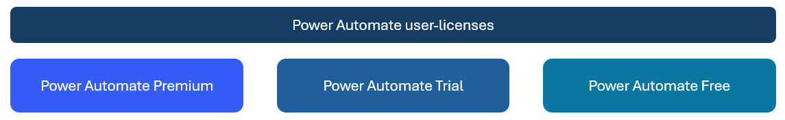 Captura de ecrã de licenças de utilizador.