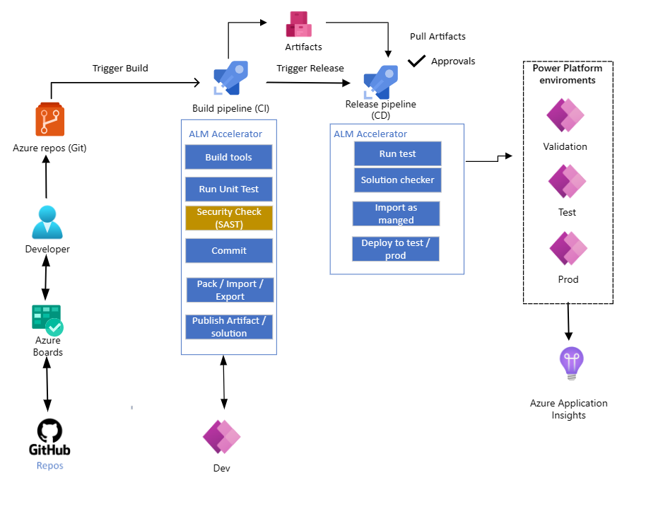 Exemplo de diagrama de integração contínua.