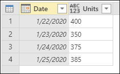 Tabela final depois de usar a localidade, com as datas na coluna Data definidas para o formato US de mês, dia e ano.