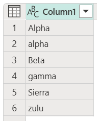 Captura de ecrã da coluna que contém nomes alfabéticos não ordenados com maiúsculas iniciais aleatórias.