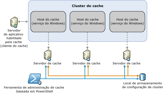 Modelo físico de "velocidade"