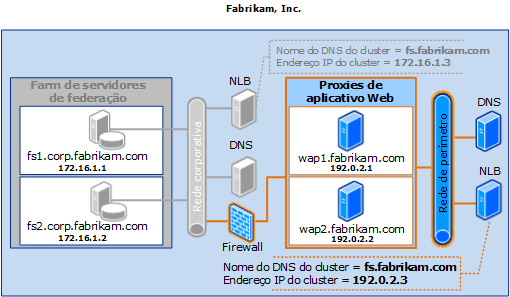 ADFSProxyDeploymentSSO