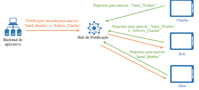 expressões de tag