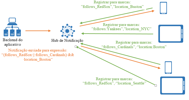 expressões de tag