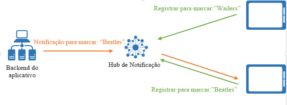 expressões de tag