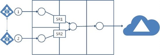 Full mesh with optional GALSync