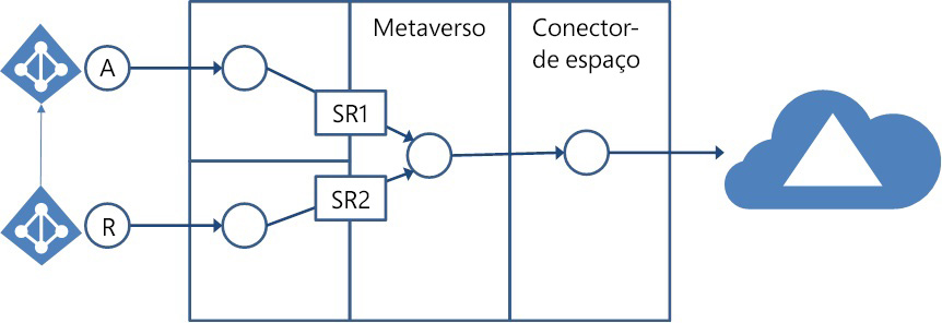 Metaverse