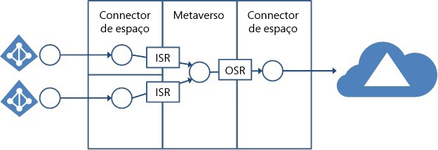 Technical Concepts