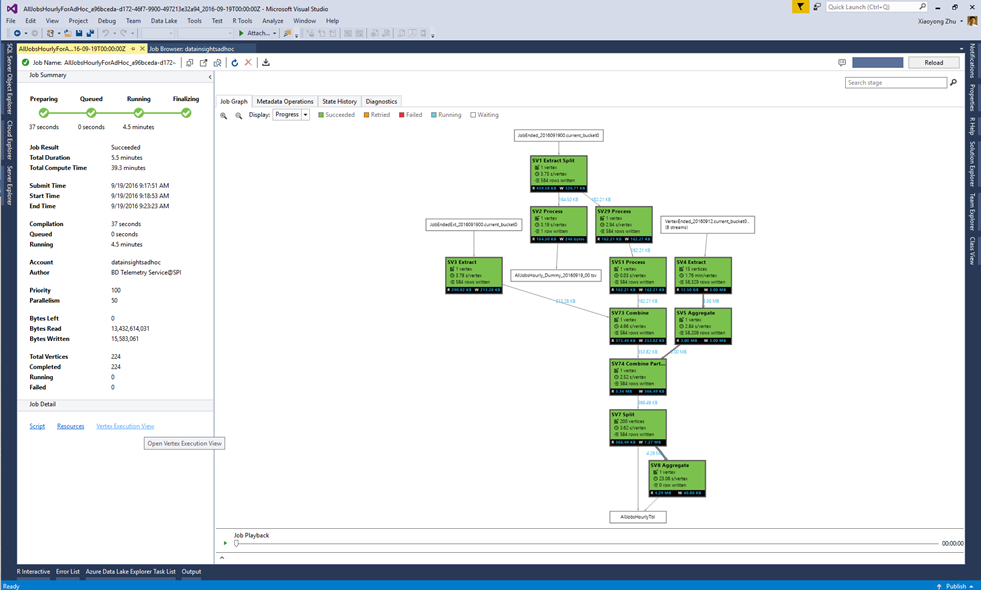 Captura de ecrã que mostra a Vista de Execução de Vértice das Ferramentas do Data Lake Analytics