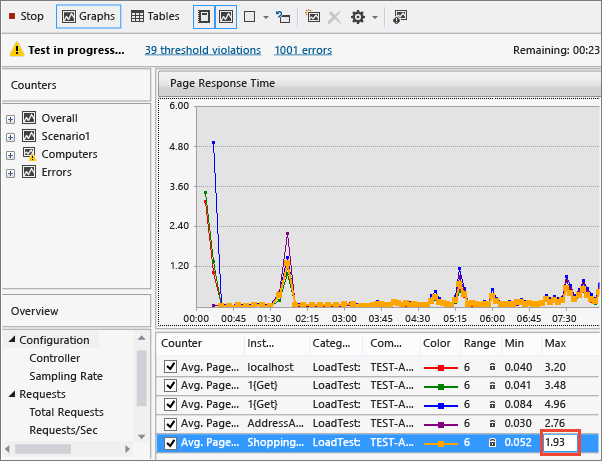 Analyzing page response time issue