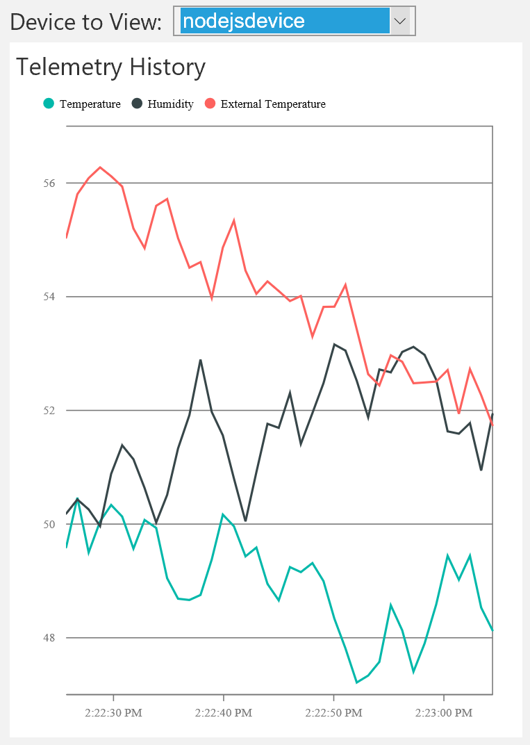 Add external temperature to the dashboard