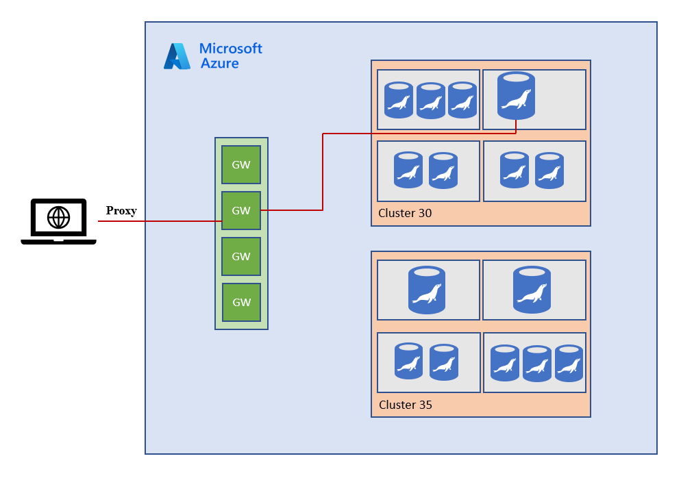 Overview of the connectivity architecture