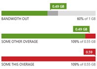 Windows Azure Pack fxUsageBars