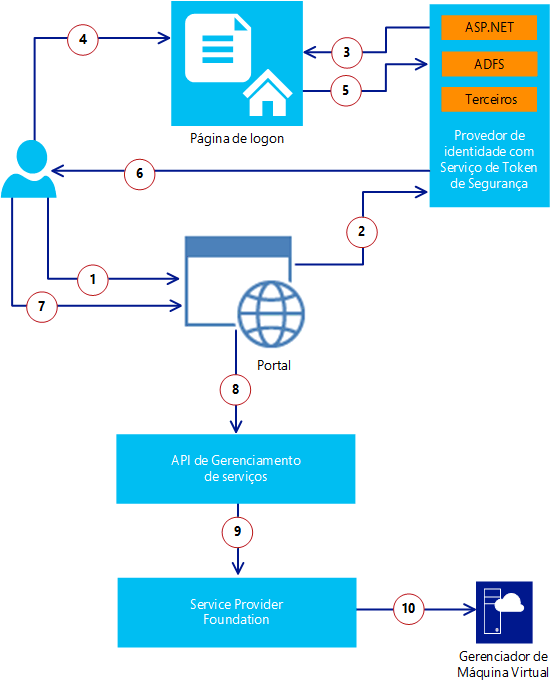 Security in VM Clouds