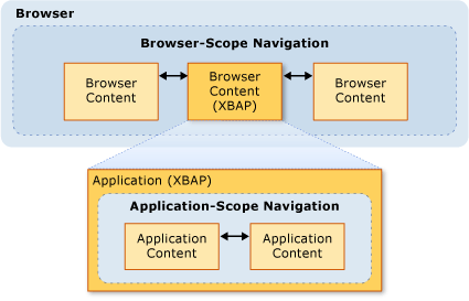 Diagrama de navegação