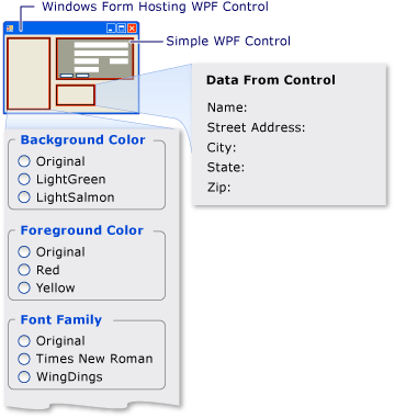 Controle Avalon de hospedagem do Window Forms