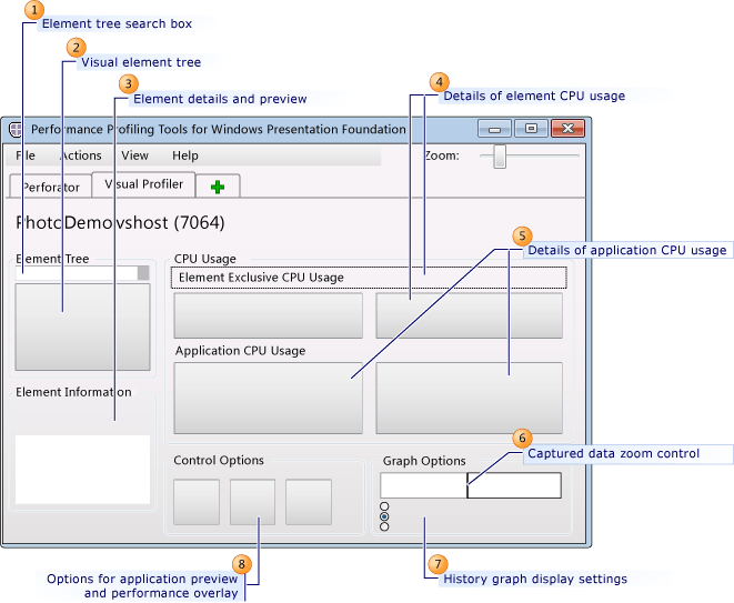 interface do usuário do Visual Profiler