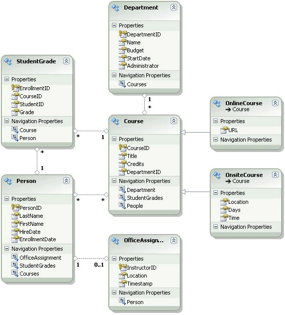 School Model Diagram