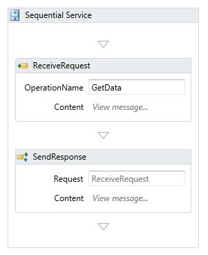 The default workflow displayed in the designer