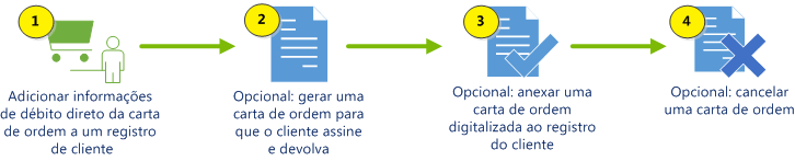 Adicionar carta de ordem de débito direto do SEPA ao cliente