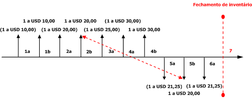 LIFO with Marking