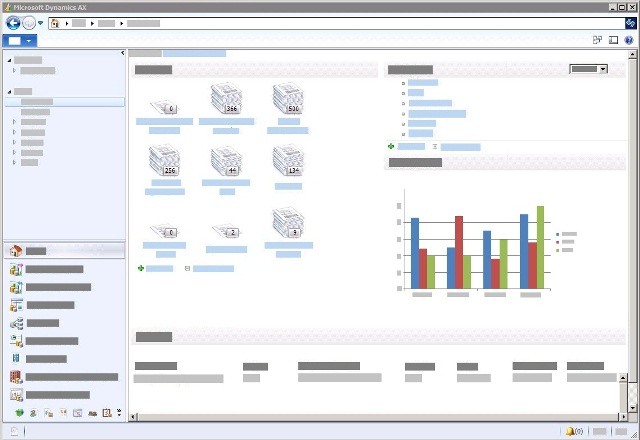 A Microsoft Dynamics AX role center