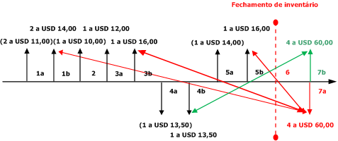 WeightedAverage SS with Include Physical Value