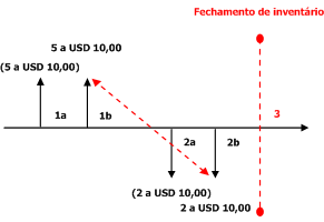 Weighted Ave Date DS without Include Physical Val