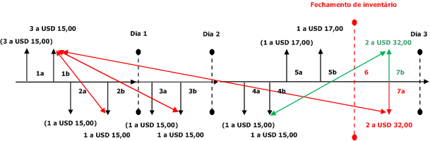 Weighted Ave Date SS without Include Physical Val